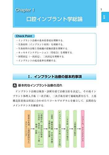 誰もが遭遇するインプラント補綴の合併症 萩原 芳幸 隔月刊「補綴臨床」別冊 知っておくべきインプラントオーバー