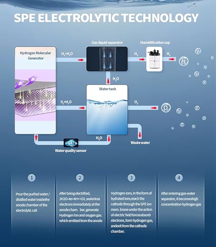 Hydrogen Water Generator Features