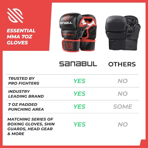 Image of Sanabul Essential 7oz MMA Gloves for Men & Women, Hybrid MMA Martial Arts, Sparring Grappling Training, Padded Kick Boxing Gloves