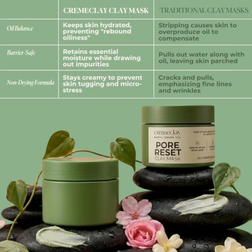 Image of Pore Reset Non-Drying Clay Mask | Oily & Sensitive Skin 50g | Minimize Pores, Controls Oil, Soothes Skin | French Green Clay, Heartleaf Extract & L-Carnitine | Face Mask for Women Skin Care (Oily & Combination Skin)