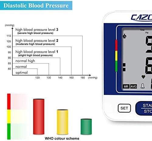 Blood Pressure Monitors Large Cuff Blood Pressure Machine BP Monitor Upper Arm BP Cuff for Home Use Heart Rate Hypertension Monitor, Cuff 22-40cm LCD Display (Blue) - View 7