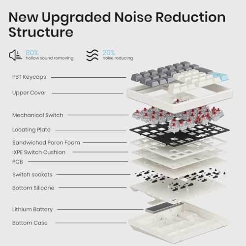 Kisnt Wireless Number Pad, Hot Swappable Mechanical Numpad,34 Keys 2.4GHz Rechargeable Numeric Keypad with PBT Keycaps for Laptop, Mac, PC Desktop - Thumbnail 6