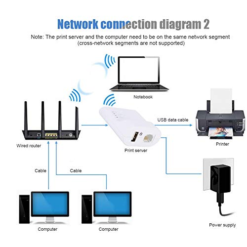 USB2.0 High Speed Print Server,Multiple Computer Sharing, Networking Print Servers with Strong Compatibility,Share LAN Ethernet Networking Printers - Thumbnail 2