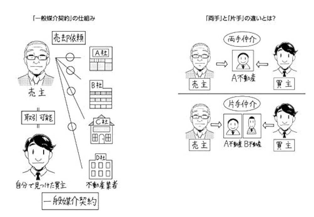 送料無料　希少　不動産は、中古一戸建てが絶対にお得で　不動産投資　戸建て購入 Amazon.co.jp: 不動産は、中古一戸建てが絶対にお得です : 高橋