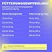 HEY HOLY Premium Trockenfutter für Bulldoggen 100% getreidefrei | 7kg Hundefutter für ausgewachsene Bulldoggen mit Lachs | Hochverträglich aus natürlichen Zutaten
