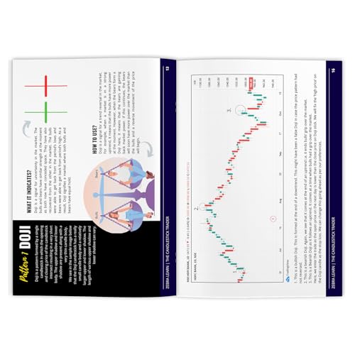 Image of ZebraLearn Strategy Trading Bundle | 2 Hardcover Books - Trading Mastermind & F&O Blueprint | 20+ Strategies, 150+ Real Trade Examples, Market-Ready Skills for Indian Traders