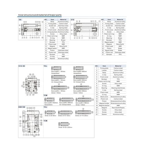 Cilindro ajustable de tres ejes para evitar vibraciones en guiado lineal 5