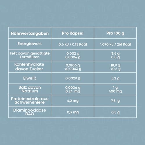 DR Healthcare - DAOfood - DAO-Enzym - Unterstützt das Gleichgewicht von Nahrungsmittelhistamin und DAO - Spender mit 60 magensaftresistenten DAO-Mini-Tabletten