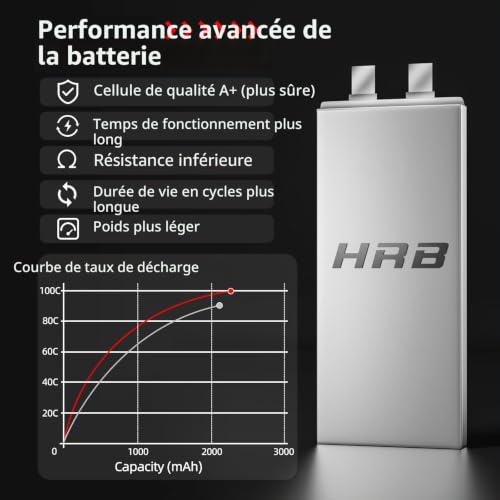 HRB 2pc 2200mAh 7.4V 2S 100C LiPo Battery Pack with XT60 Plug Compatible with Rc Traxxas 1/16 E-Revo VXL Summit Slash Losi 1/14 Mini 8ight and Rc Cars – vue 4