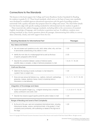Informational Passages for Text Marking & Close Reading: Grade 2: 20 Reproducible Passages With Text-Marking Activities That Guide Students to Read Strategically for Deep Comprehension - Image 4