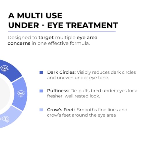 Image of Conscious Chemist Sunscreen SPF 50 & Under Eye Cream Combo | Protects from UV Damage, Reduces Dark Circles & Fine Lines | With Ceramides & Peptides for Brighter, Youthful Skin | For Men & Women, All Skin Types (Pack of 2)