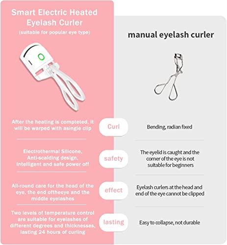 Piegaciglia Riscaldato, Portatile Piegaciglia