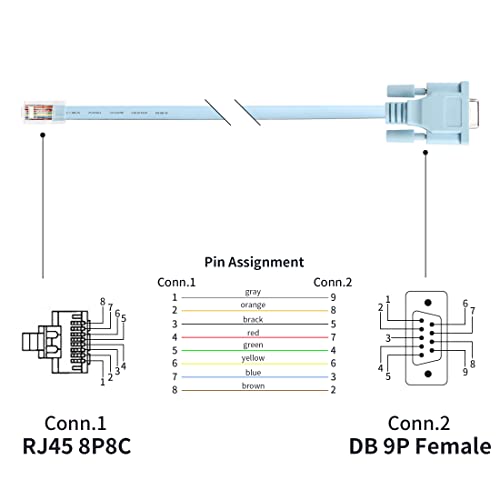 YACSEJAO 3M/9.8FT DB9 to RJ45 Console Cable DB9 9 Pin Female Serial Port RS232 to RJ45 Converter Compatible with Cisco Router Switch(Blue) - Image 2