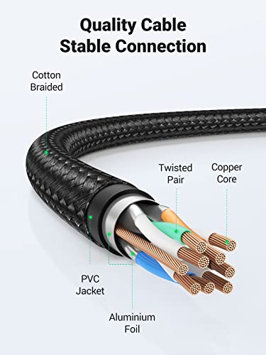 Ugreen Cat 8 Ethernet Cable, 2 Pack Ethernet Cable With 40Gbps 2000Mhz High Speed, 26Awg Braided, Shielded Heavy Duty Internet Cable Compatible For Gaming Pc Ps5 Ps4 Ps6 Xbox Modem Router, 3Ft #TOP5