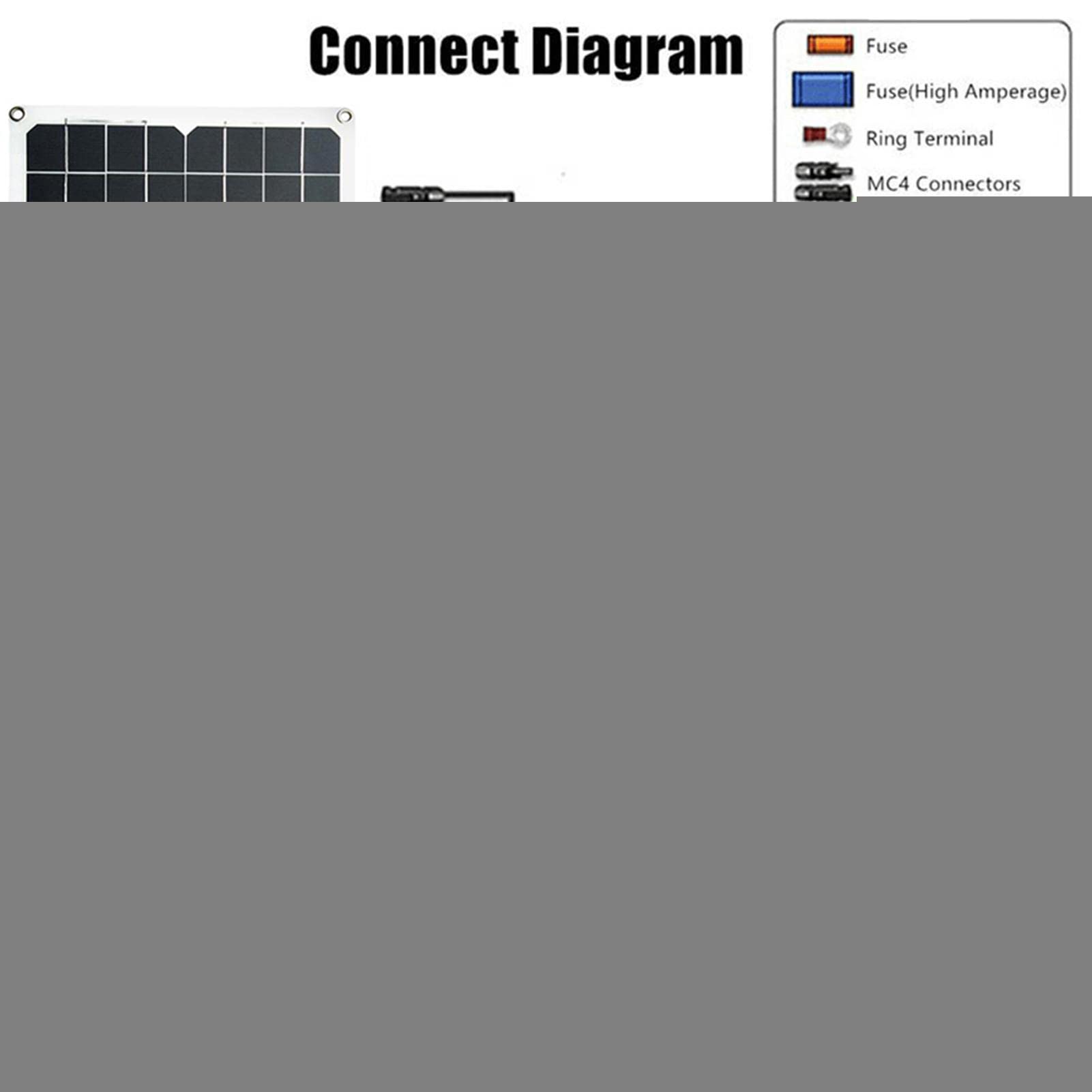 a-r Kit Completo de energía Solar,300W Convertidor Inversor 18W Panel Solar Completo | Controlador Resistente a la Intemperie DC 12V a AC 110/220V 30A con 2 Puertos USB