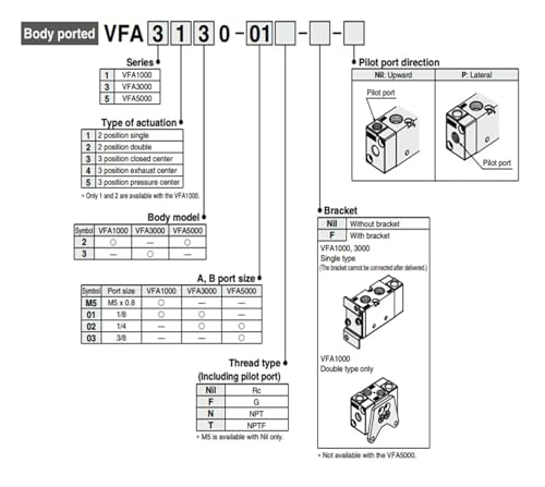 Vanne pneumatique 5 voies VFA3230-02 à commutation rapide et stable