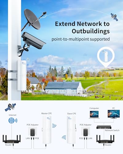 Image of Wireless Bridge, 5KM 5.8GHz Point to Point Outdoor WiFi Bridges with 14DBi High Gain Antenna, Compatible with Network Sharing,Network Extend, 2 Pack