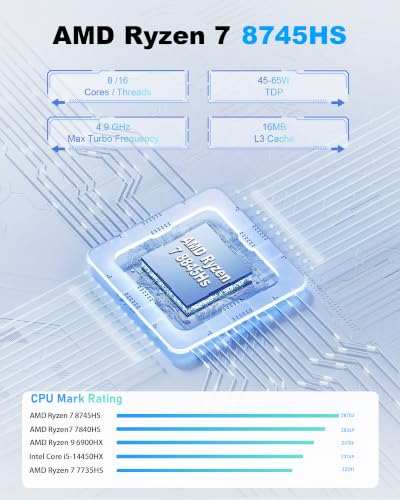 Image of Getorli Mini PC Ryzen 7 8745HS (8C /16T, up to 4.9GHz), 16GB DDR5 1TB PCIe 4.0 SSD Mini Desktop Computer, Radeon 780M Graphics, Support Quad Display 4K, Dual 2.5G LAN, USB4, WiFi 6, for Office /Gaming
