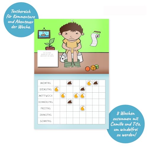 MARKETIFAR Töpfchentraining Kalender - Töpfchen Buch für Kinder mit Stickern, Krone und Diploma - Belohnungstafel für das Töpfchen Training - Ideal zum trocken werden!