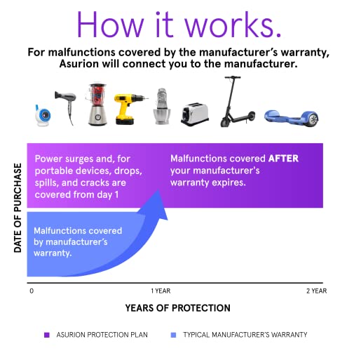 Image of ASURION 2 Year Sporting Goods Protection Plan ($2000 - $2999.99)