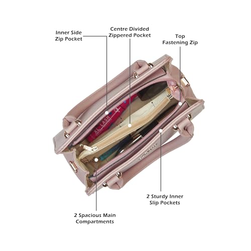 Product Variant View