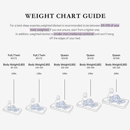 Satwip-Purple-Weighted-Blanket-15-Pounds-Fuzzy-Warm-Flannel-Throw-Blanket-with-Soft-Breathable-Sanded-48-x-72-inches-Purple