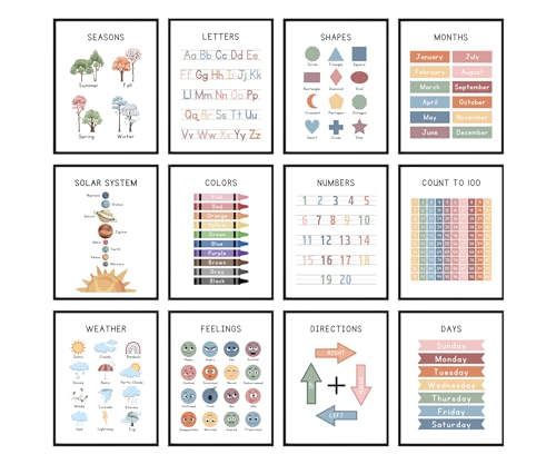 Summit Designs Educational Posters For Toddlers & Kids - Classroom