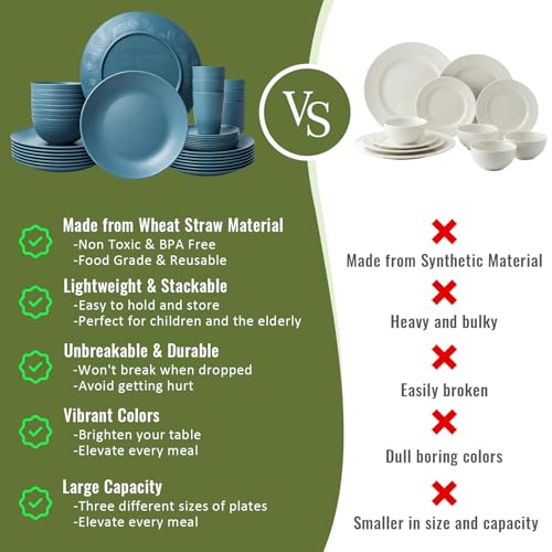 Image of 40-Piece Wheat Straw Dinnerware Sets,Unbreakable Dishes Set for 8 - Drinking Cups, Plates and Bowls Sets, Reusable Microwave Safe Dinnerware Set for Home, Outdooor, RVs - Blue