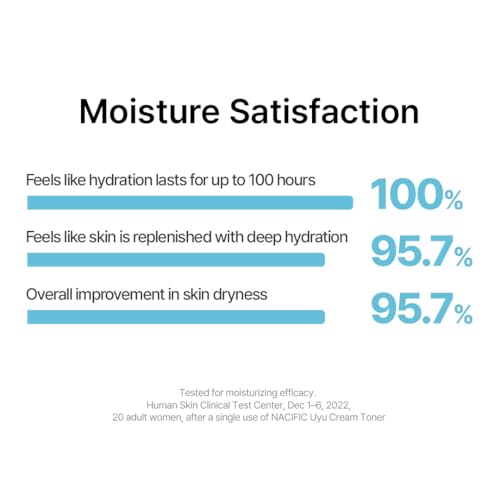 NACIFIC Uyu Cream Toner with Jeju Milk Extract 15%, Ceramide 5 Complex, Milky Hydrating Toner for Dry & Sensitive Skin, Skin Barrier Support, Long-Lasting Moisture Barrier, 150ml
