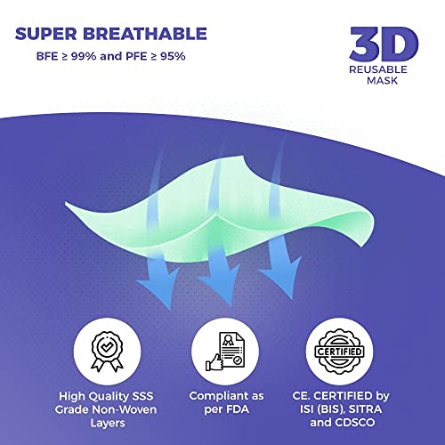 Image of CARE VIEW N95 3 Dimensional Disposable Face Mask Pouch with 4 Layered Filtration, SITRA and BIS(ISI) certified & Soft Spandex Non Woven Fabric Ear loop (MEDICAL GREEN, PACK OF 100)