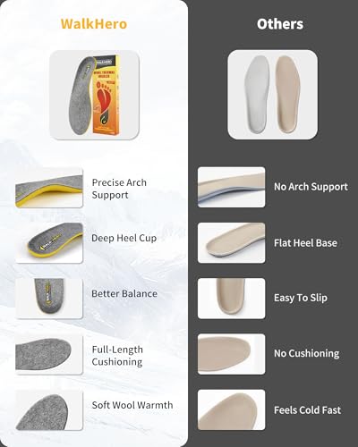 Image of WALKHERO Plantar Fasciitis Insoles - Arch Supports Wool Inserts, Lightweight Breathable Cushioning, Comfort Shock Absorption Inserts for Walking (Dark Gray Mens 6)