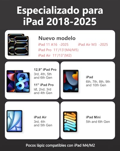 Pencil pour iPad avec charge rapide USB-C et design ergonomique pour tablettes de 2018 à 2026 - 3