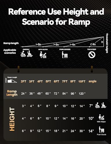 FACHNUO 2 Feet Portable Wheelchair Ramp, Non-Skid Aluminum Handicap Ramps with Handle, Folding Threshold Wheel Chair Ramp for Home Steps, Stairs, Entry, Threshold, Doorways, Scooter, 800LBS Capacity - Thumbnail 2