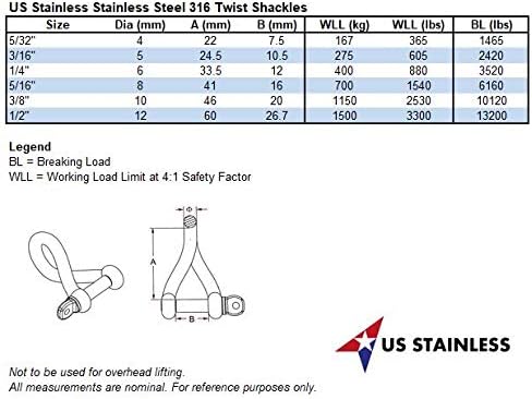 Stainless Steel 316 Twist Shackle - Image 3