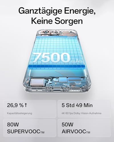 OPPO Find X9 Pro 5G 16+512GB, AI Unlocked Smartphone, 6,78" 120Hz ProXDR Display, 200MP Hasselblad-Kamera, 4K Motion, 7500 mAh, IP69, Titanium Charcoal