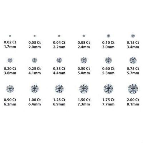 SI1-SI2 Clarity (.25-1.00 Carat) Cttw Lab-Grown Round Solitaire Diamond Stud Earrings Womens |14k Yellow or White or Rose/Pink Gold 3-Prong Martini Stud Earrings With Push Backs The Diamond Deal4