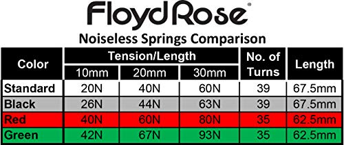 Floyd Rose Molas Tremolo Ruiseless Vermelho - Ponte de Guitarra Elétrica Resistente (FRTSNRDP)