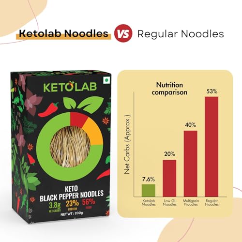 Image of Ketolab Keto Pepper Noodles Spaghetti, 200 Gms (Pack of 2), 3.8g Net Carb & 23% High Protein /Serving, Identical to Regular Noodles, Low Carb, High Fibre, Low GI, Keto Diet, Diabetic Friendly