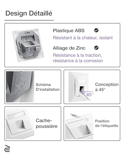 Prise réseau encastrable pour éliminer les interférences Ethernet