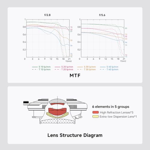 Image of Brightin Star 28mm F2.8 Full Frame Manual Focus Lens for Leica-M Mount,Camera Lens Compatible with M2 M3 M4 M5 M6 M7 M8 M9 M9P M10 M262 M240 M240P M10P M10M(Silver)