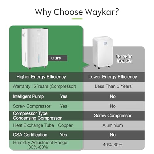 Image of Waykar 145 Pints 6,500 Sq. Ft High Efficiency Dehumidifier with Pump for Commercial and Industrial Large Room, Basement, Home, Storage, Warehouse with Drain Hose and Water Tank
