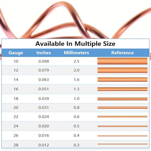 Image of 99.98% Bare Copper Wire 24Gauge (0.019 inch) 187ft (57m) Copper Wire for electroculture Gardening, Bonsai, Jewelry Making Beading Garden Plants,Ground Wire & DIY Craft (24Gauge,187FT)