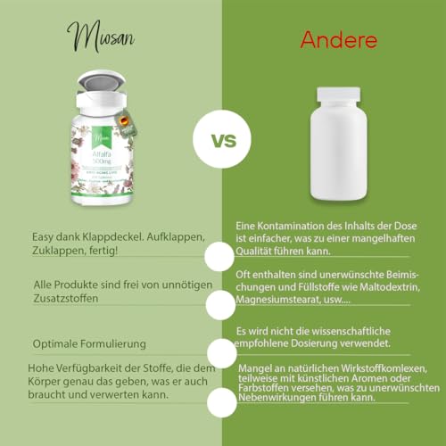 Alfalfa 500mg - ANTI-AGING LINE - 200 Tabletten - Medicago sativa L. - Hochdosiert - 100% Vegan – Herstellung & Laborprüfung in Deutschland | MIOSAN® CLUB - Exklusives Wohlbefinden
