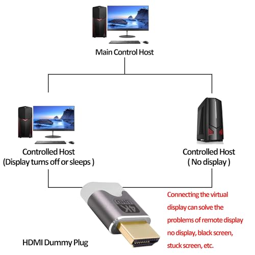 HDMI Dummy Plug, Emulador EDID 4K UHD 3 Pack miniatura 5