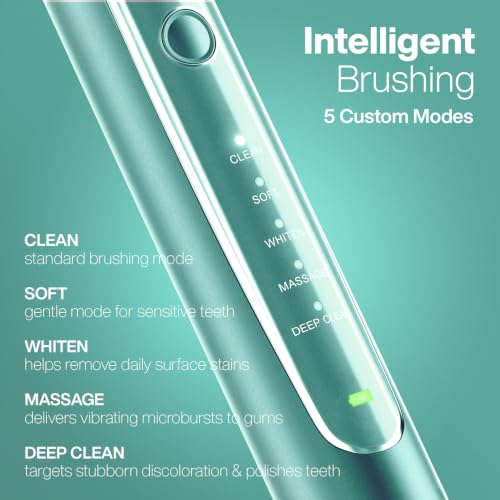 Image of Aquasonic Vibe Series PRO - Ultra-Whitening Electric Toothbrush - 5 Modes & Smart Timers - Premium Travel Case & 6 Proflex Brush Heads - ADA Accepted Toothbrush (Mint Green Metallic)