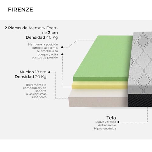 El Mejor Listado de Colchon Bio Cotton que puedes comprar esta semana. 6 Colchon Bio Cotton marca Bio Mattress (3)