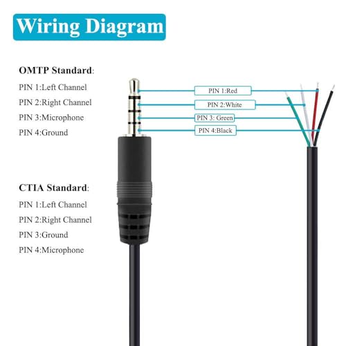 2Pack Cable de Audio Jack 3.5mm TRRS 4 Polo miniatura 2