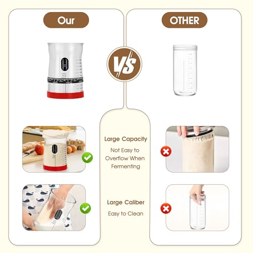 Image of Coco Bird Pro Sourdough Starter Kit- 50oz Large Capacity Sourdough Starter Jar, 17 Flavorful Fermentation Recipes, Sourdough Bread Baking Supplies for Making Delicious Sourdough Breads(Red, 2Set)