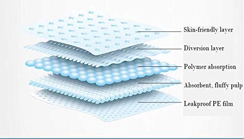 Image of Premium High Absorbency Unisex Adult Diaper - Senior Incontinence Diapers- Extra Large Size /XL (Waist Size:- 31 inch- 53 inch Inch)