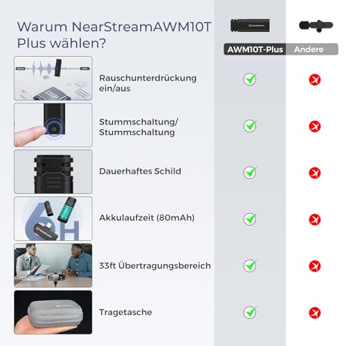 NearStream Mini Wireless Lavalier Mikrofon für PC, Computer, Revers Smartphone, Mikrofon Wireless für Aufnahme, Streaming, Interview, Clip auf Mikrofon mit 6H Dauer, 35ft Reichweite AWM10T